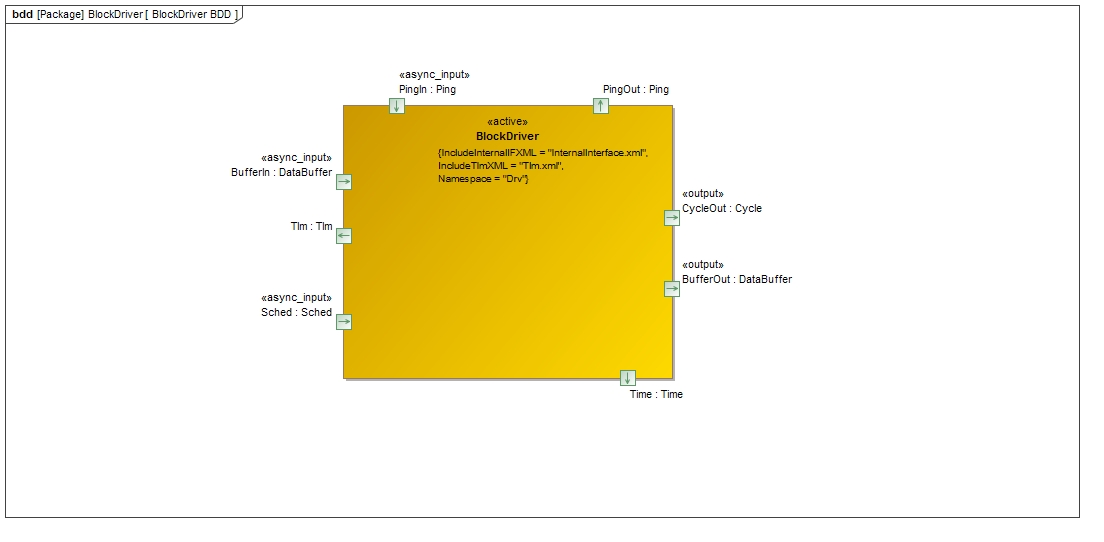 Drv::BlockDriver Diagram