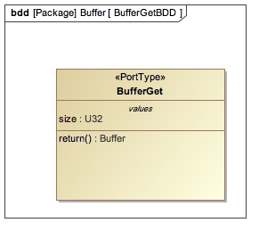 Fw::BufferGet Diagram