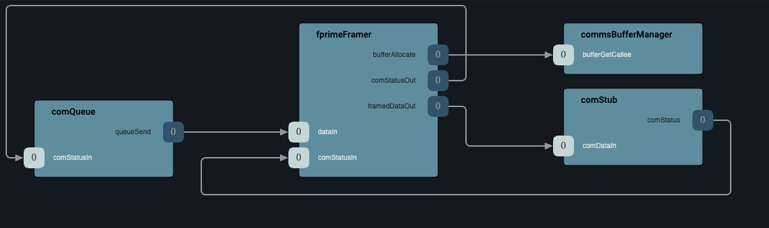 ./img/framer-topology.png