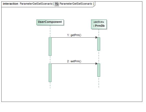 External User Scenario