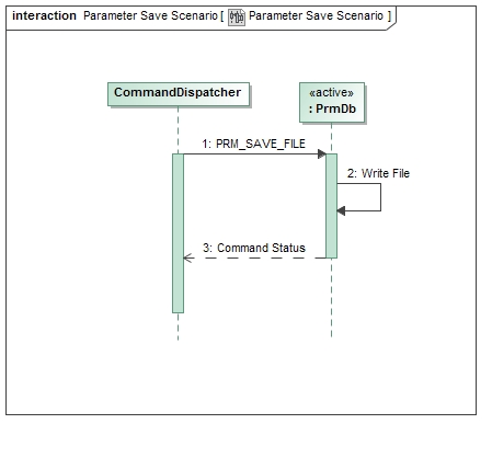 External User Scenario