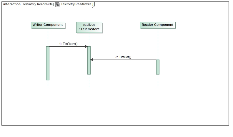 External User Scenario