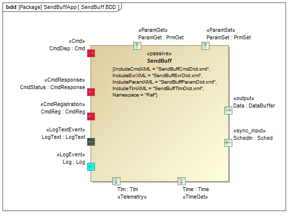 Ref::SendBuffApp Diagram