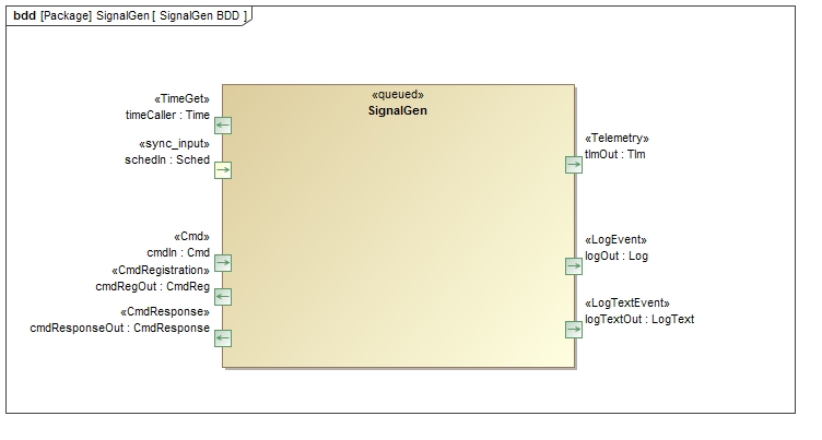 Ref::SignalGen Diagram