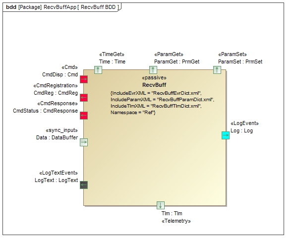 Ref::RecvBuffApp Diagram