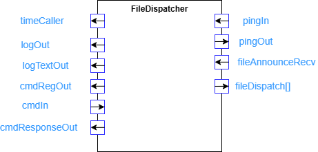 FileDispatcher Diagram