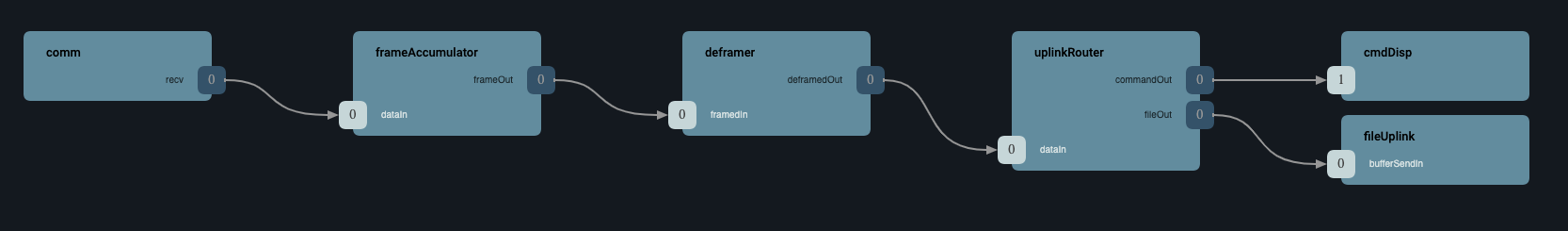 ./img/deframer_uplink_stack.png