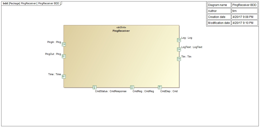 Ref::PingReceiver Diagram