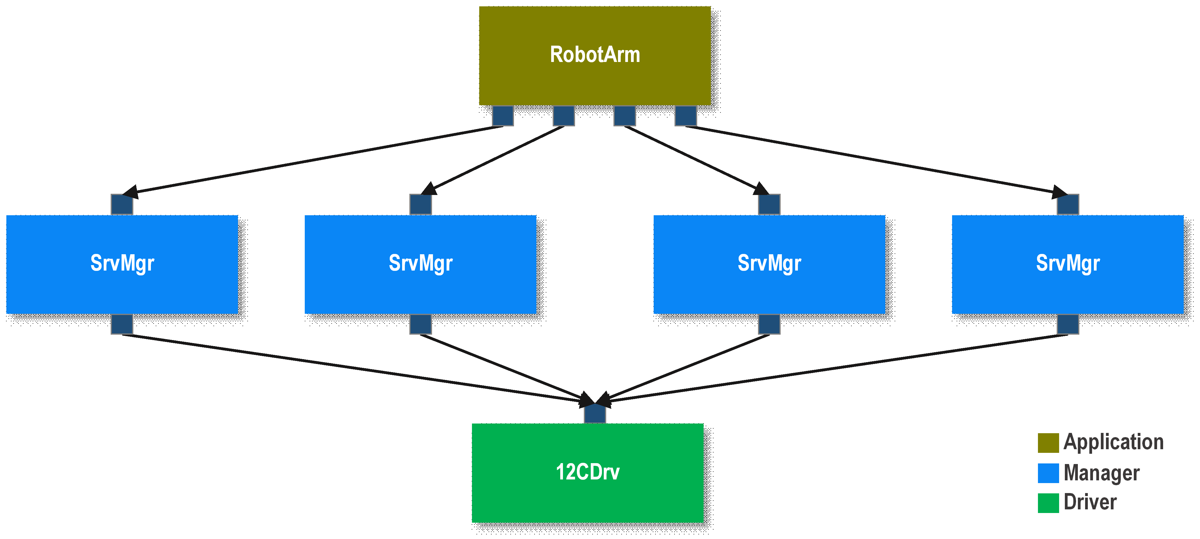 Application Manager Driver