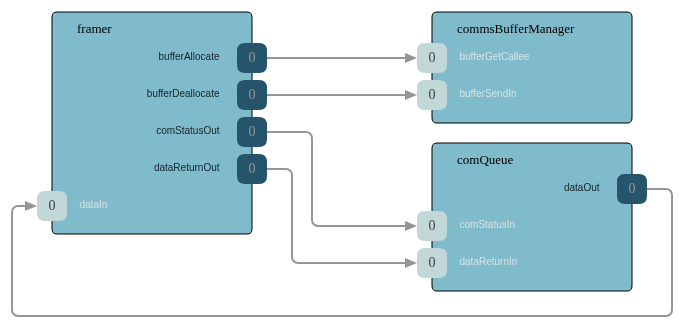 ComFprime Downlink Path