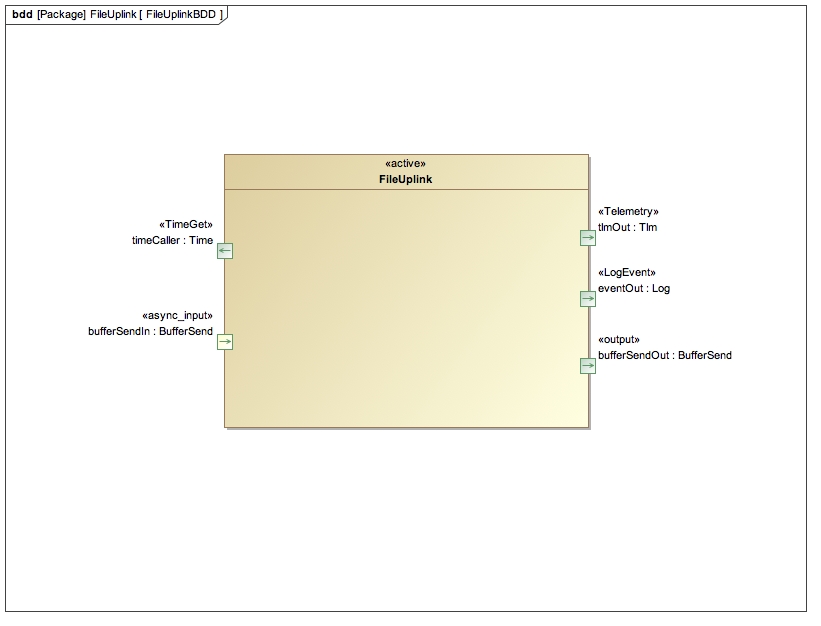 FileUplink BDD