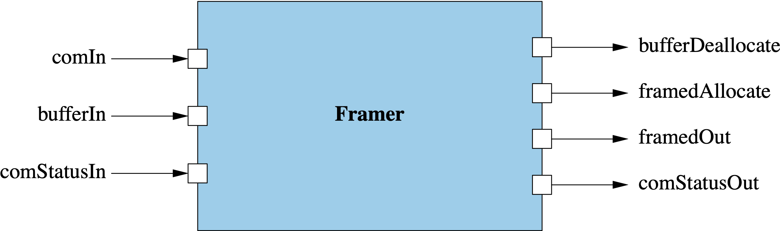 Framer Component