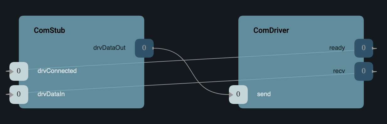 Svc::ComStub to Drv::ByteStreamDriverModel