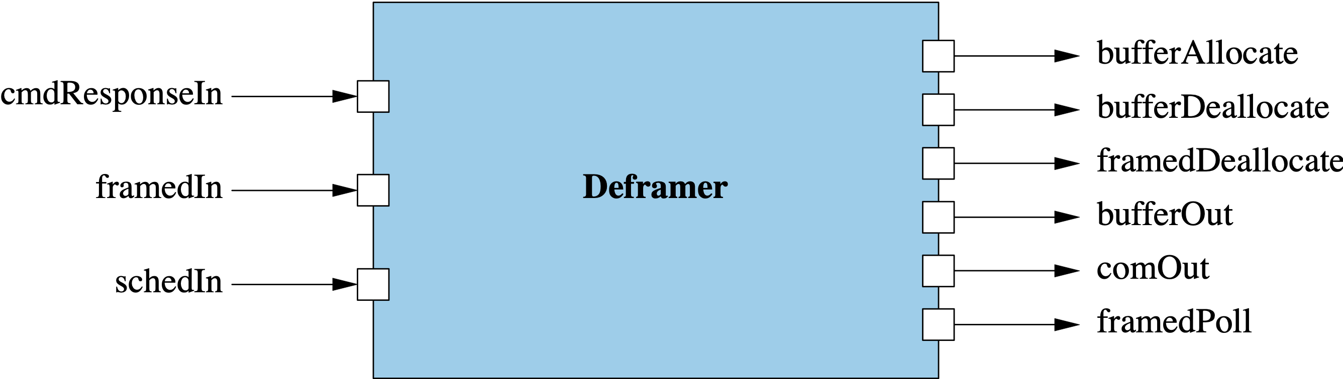 Deframer