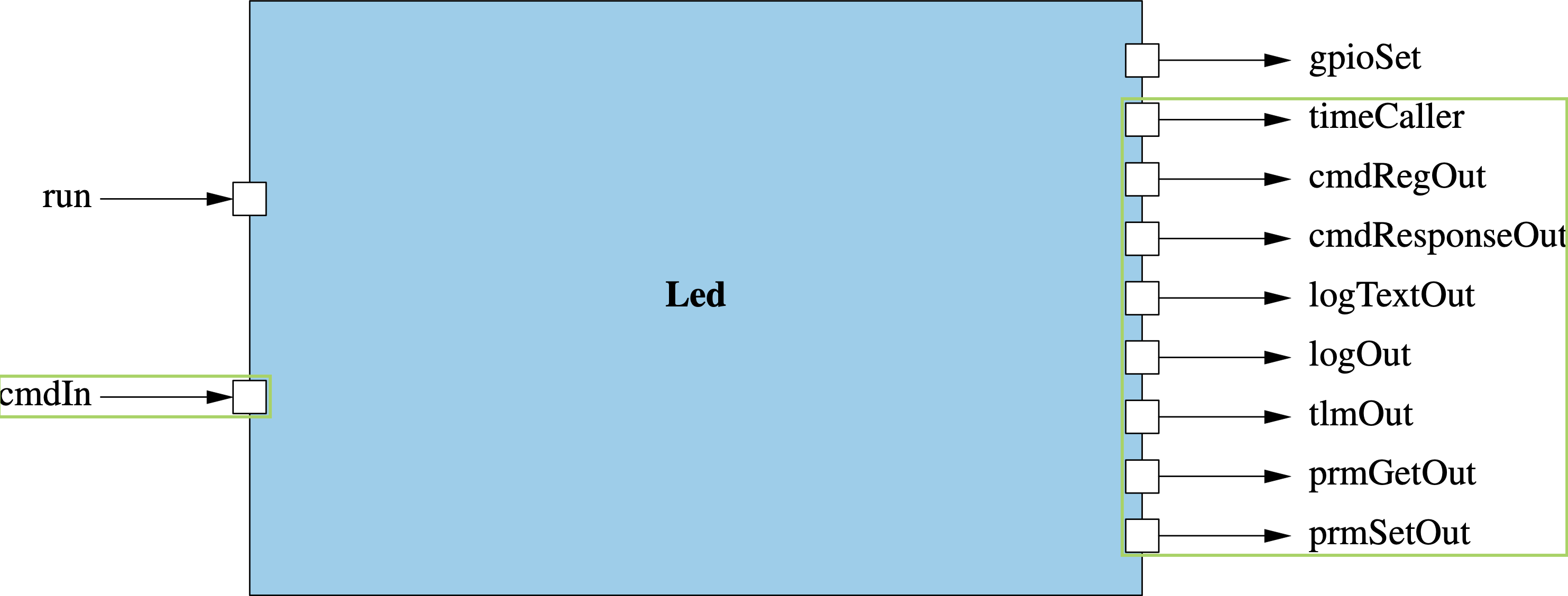 Led Component Block Diagram