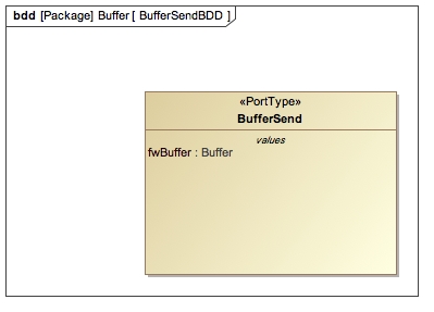 Fw::BufferSend Diagram