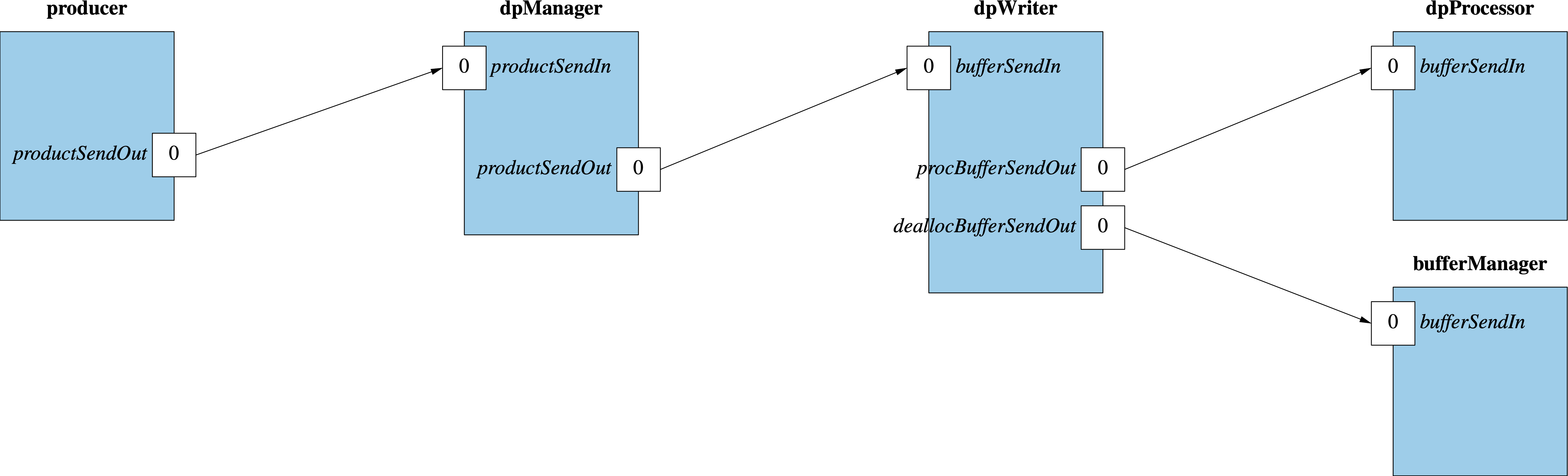 product-write