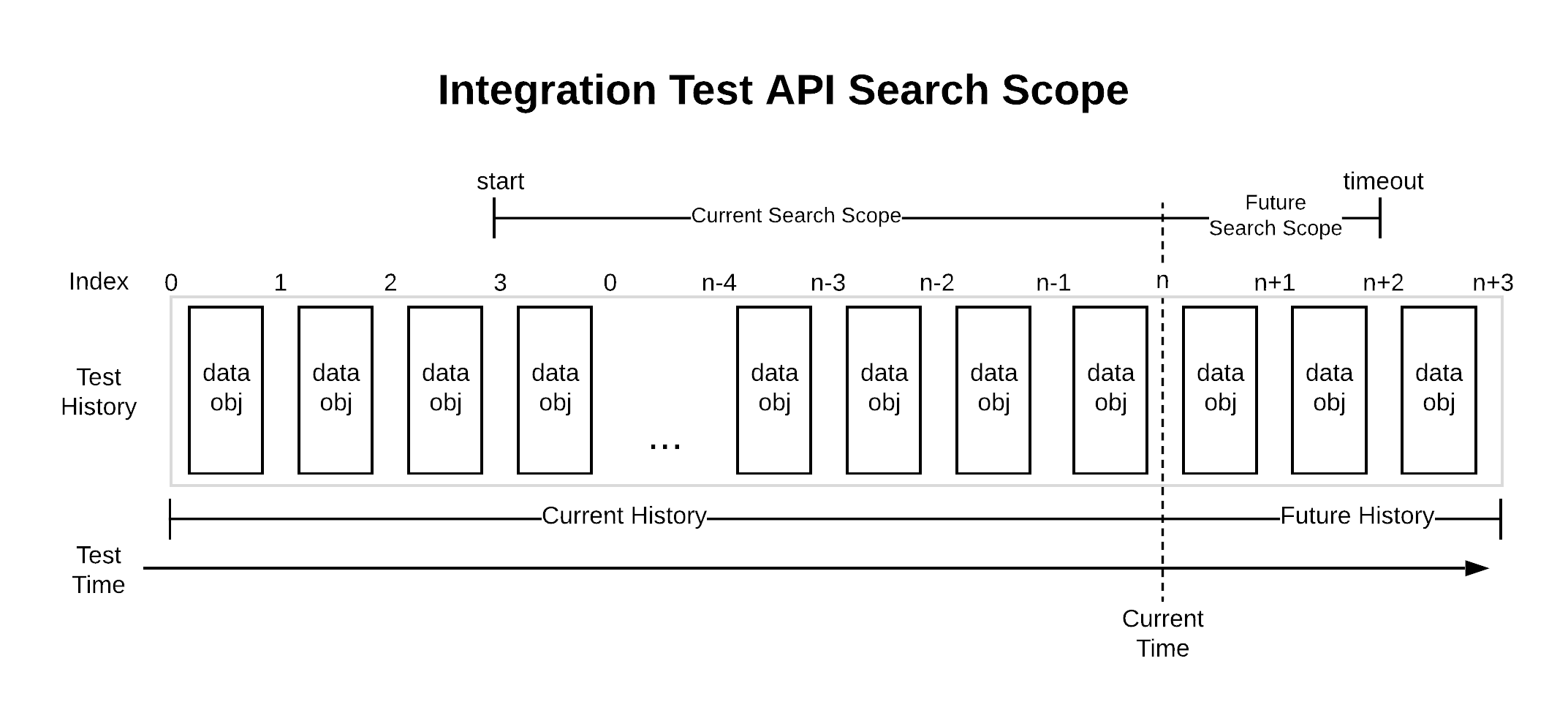 Search Scope diagram