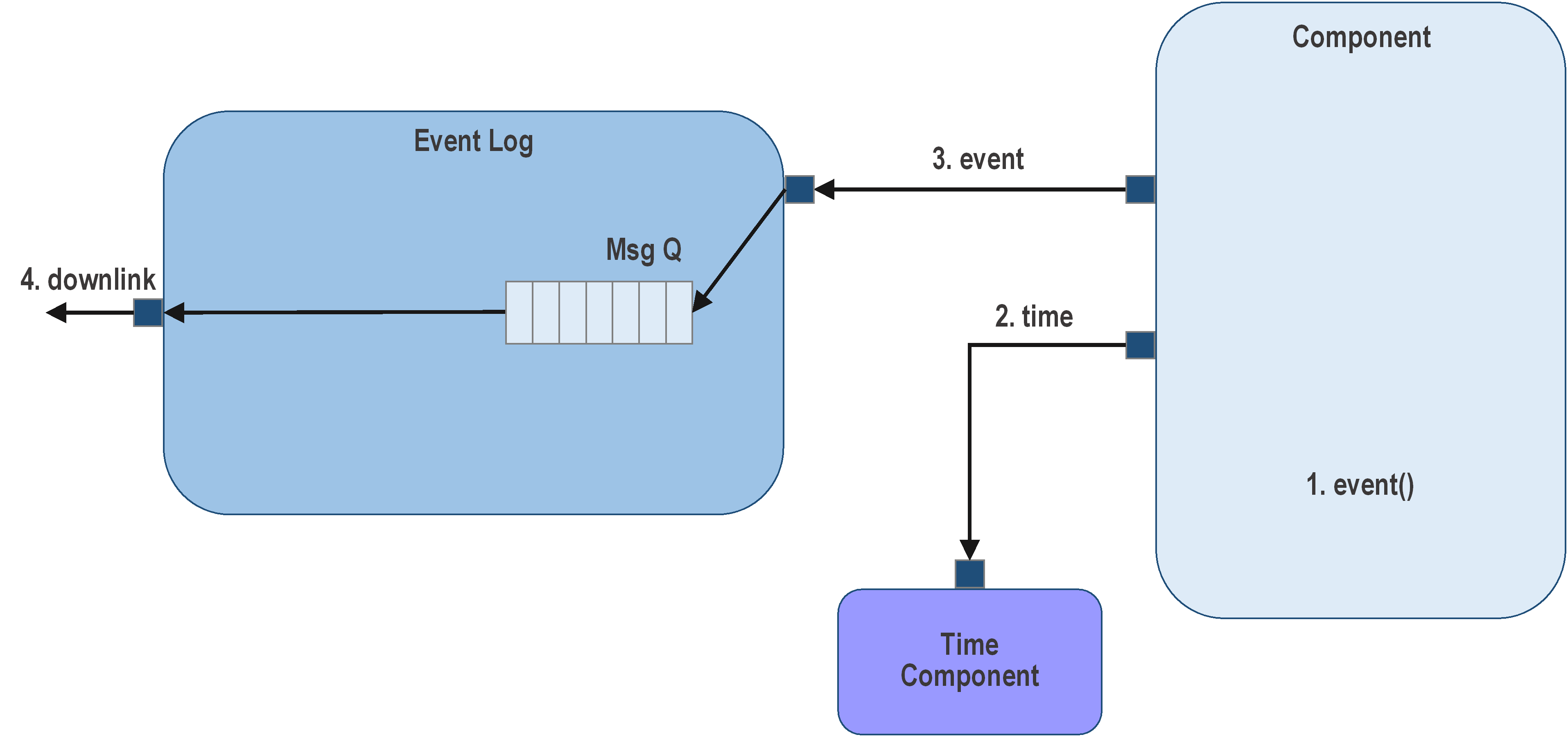 Active Logger