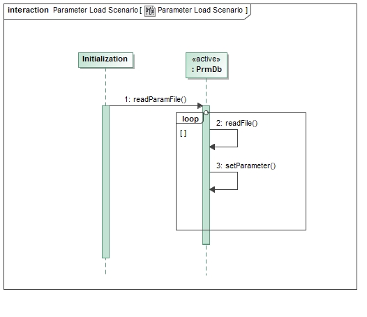 External User Scenario