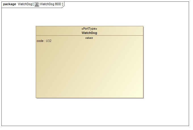 Svc::WatchDog Diagram