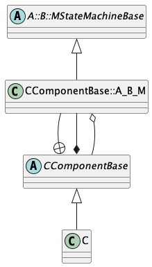 State Machine Implementation Class Diagram