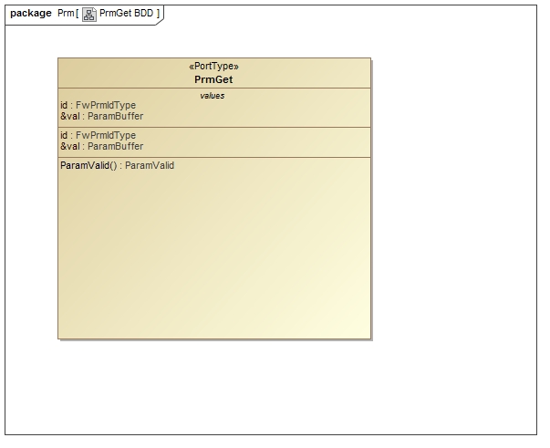 Fw::PrmGet Port Fw::PrmGet Diagram