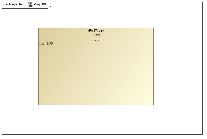 Svc::Ping Port Svc::Ping Diagram