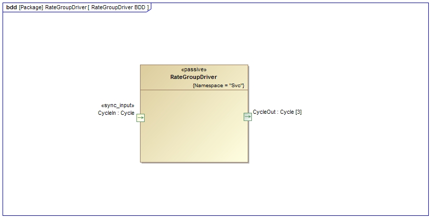 RateGroupDriver RateGroupDriver Diagram
