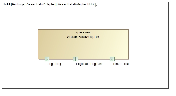 AssertFatalAdapter AssertFatalAdapter Diagram
