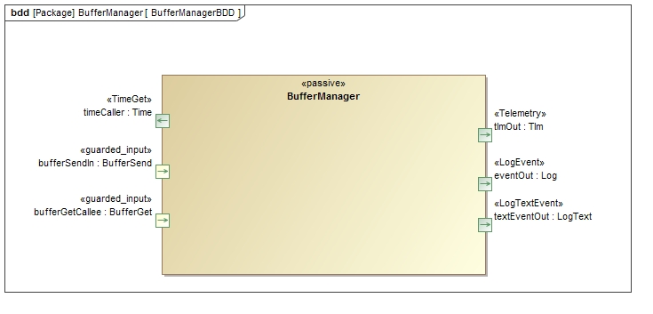 BufferManager BufferManager BDD