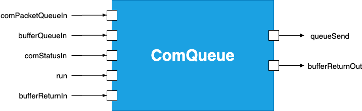 Svc::ComQueue