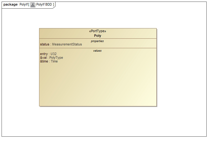 Svc::Poly Port Svc::Poly Diagram