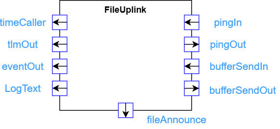 FileUplink BDD