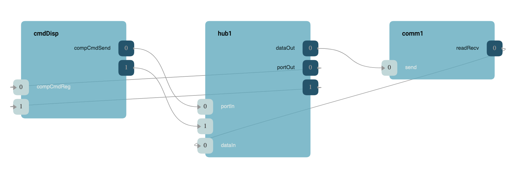 Generic Hub input-side connections