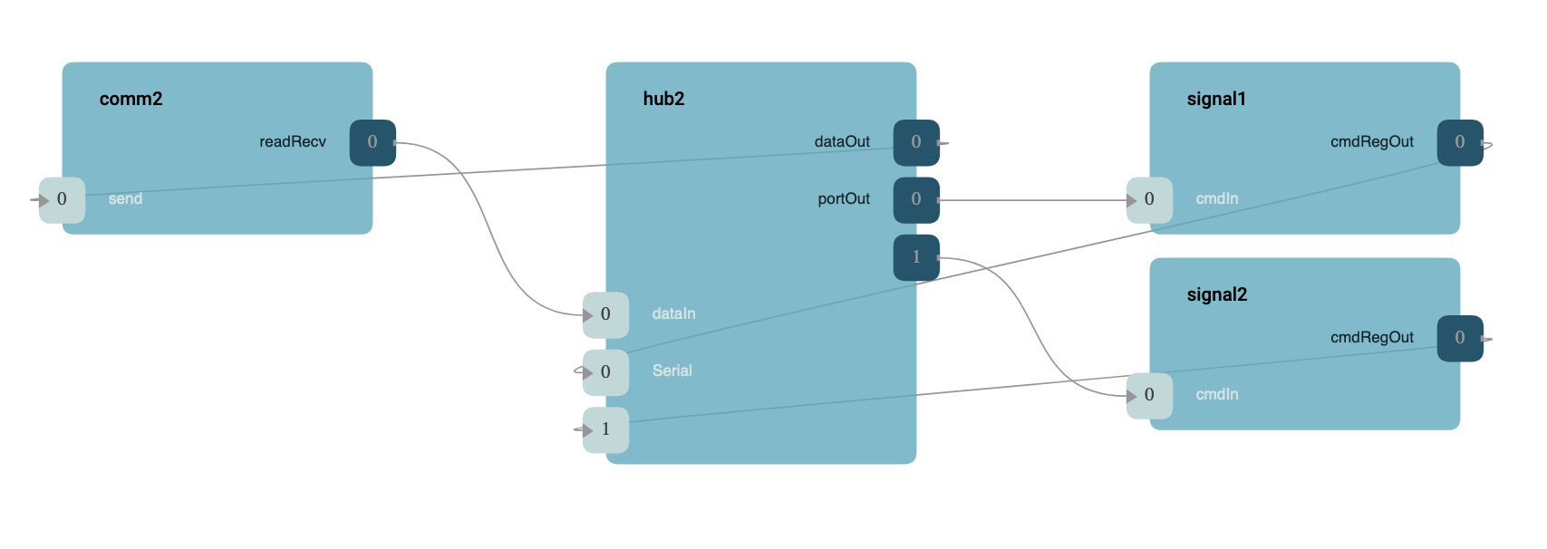 Generic Hub output-side connections