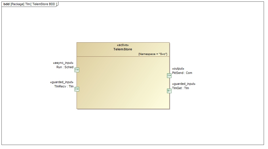 Svc::TlmChan Svc::TlmChan Diagram